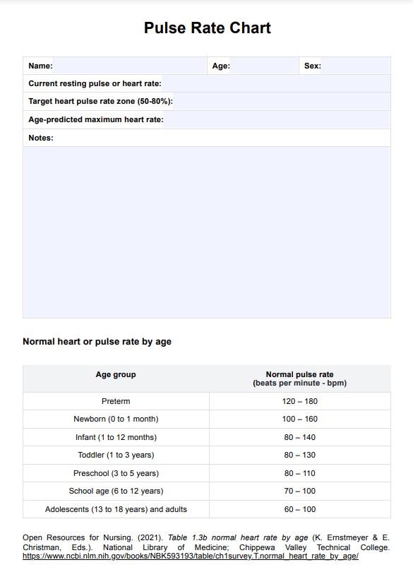 Pulsfrequenz-Diagramm PDF Example