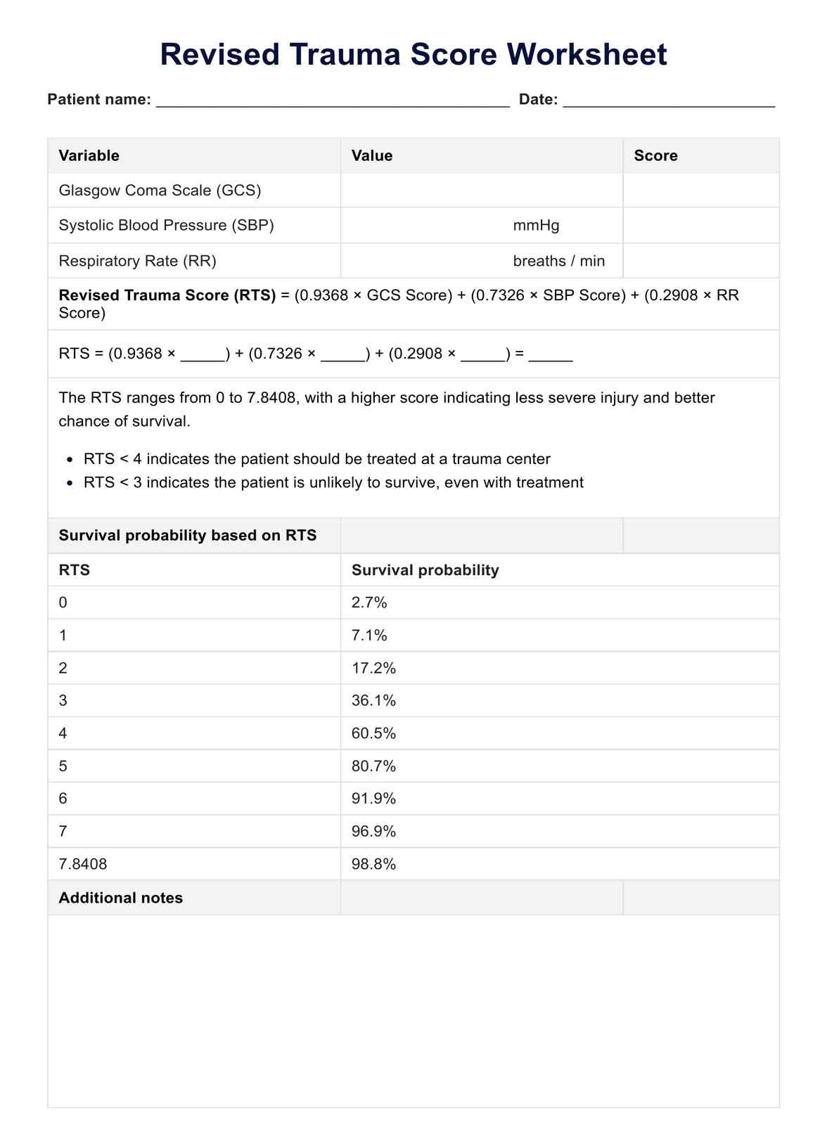 Hoja de trabajo de puntuación de trauma revisada PDF Example